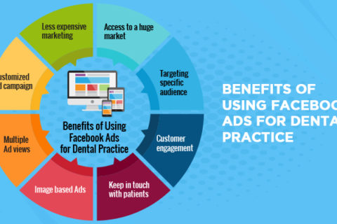 benefits of FB ads for dentist