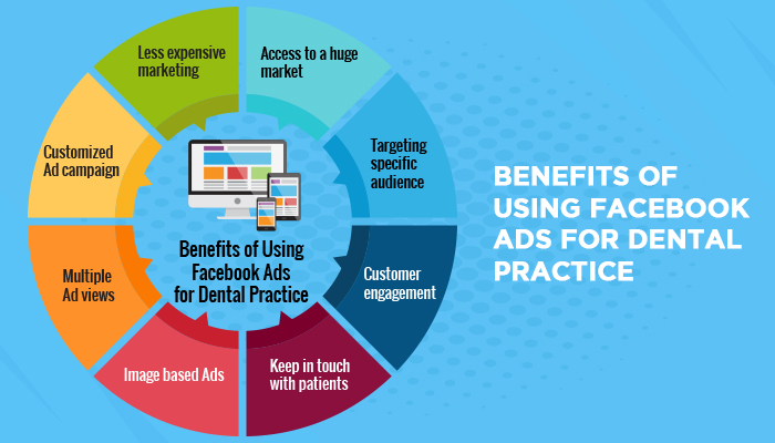 benefits of FB ads for dentist