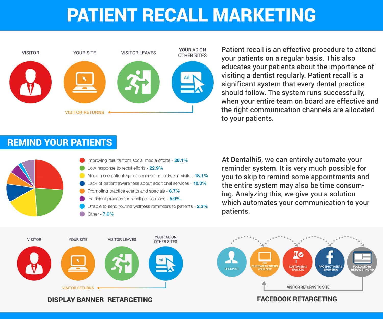 Patient Recall Marketing